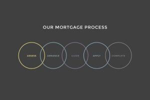 KB Mortgage Services - mortgage advisor Huddersfield